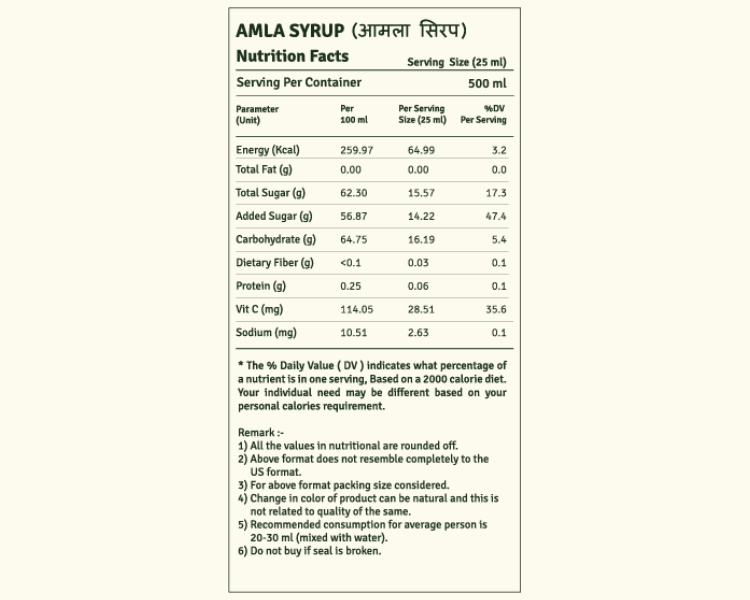 amla syrup 2