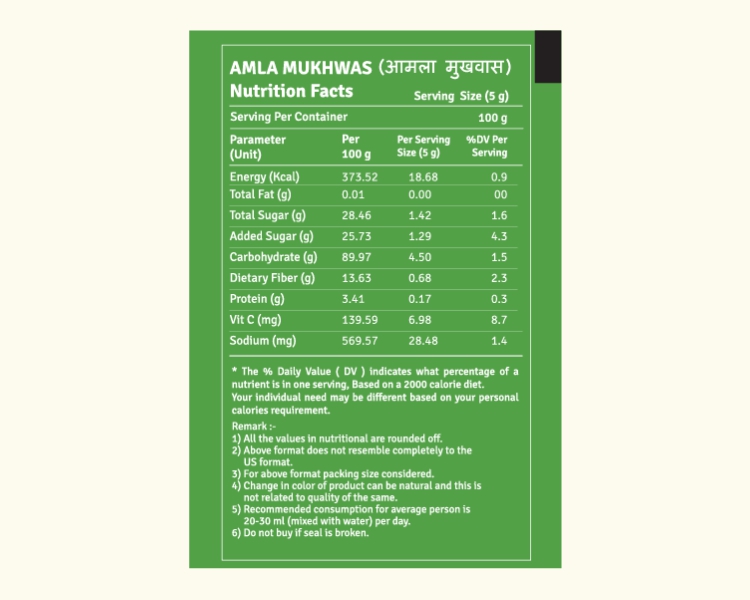 amla mukhwas 2